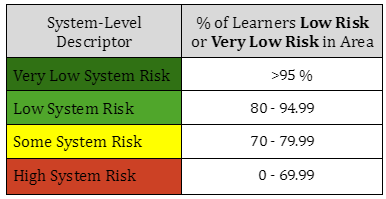 System Threshold Image.png