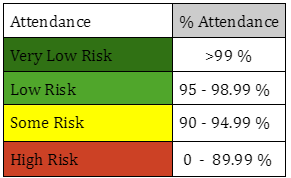 Attendance Threshold Image .png