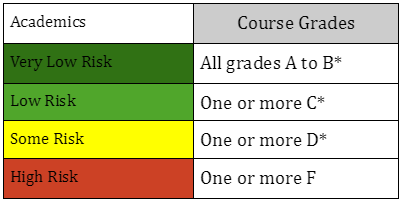 Academics Threshold Image .png
