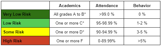 Student Threshold Image.png