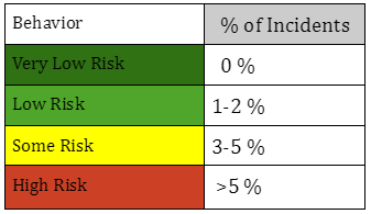 Behavior Threshold Image .png